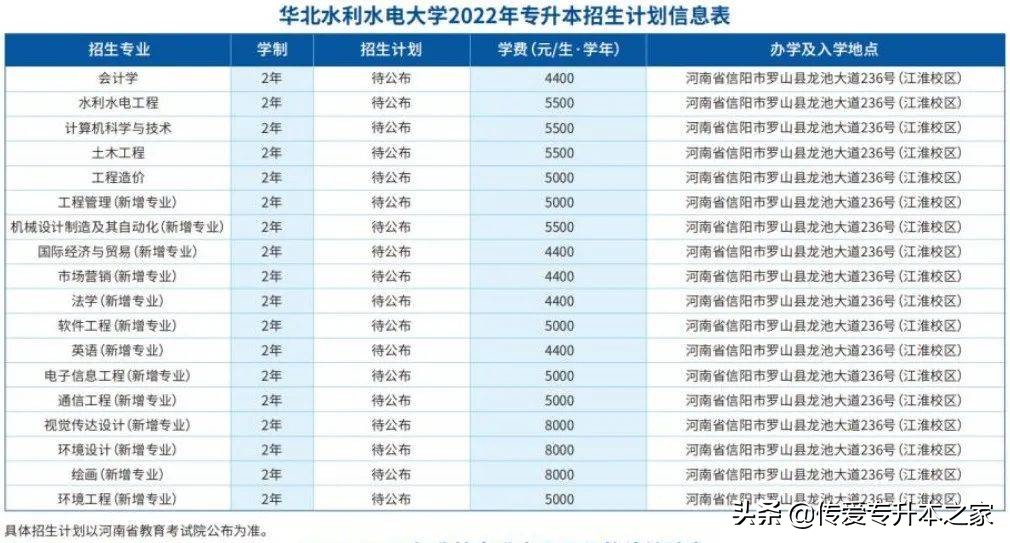 2022年河南护理专升本招多少名,2022年河南临床医学专升本政策
