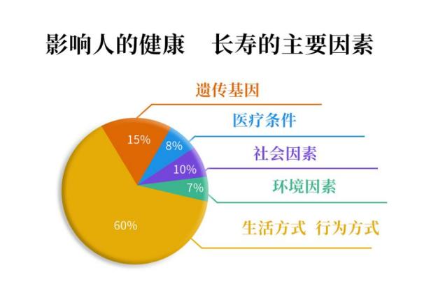 什么能包治百病,什么包最好治百病