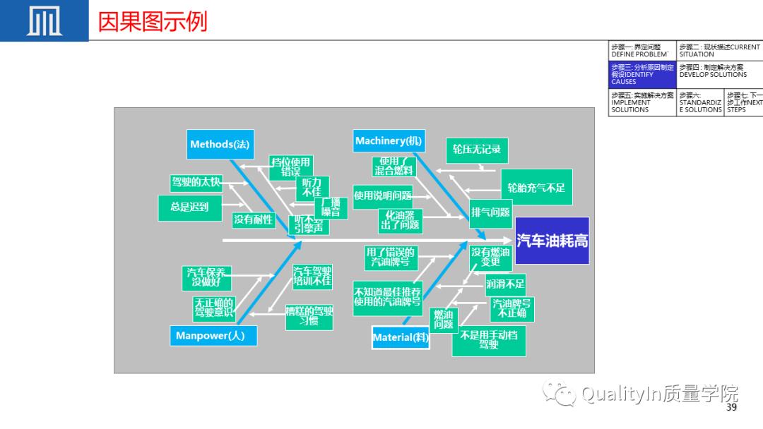 优秀员工必备的十大职场素质ppt,质量管理七项原则ppt