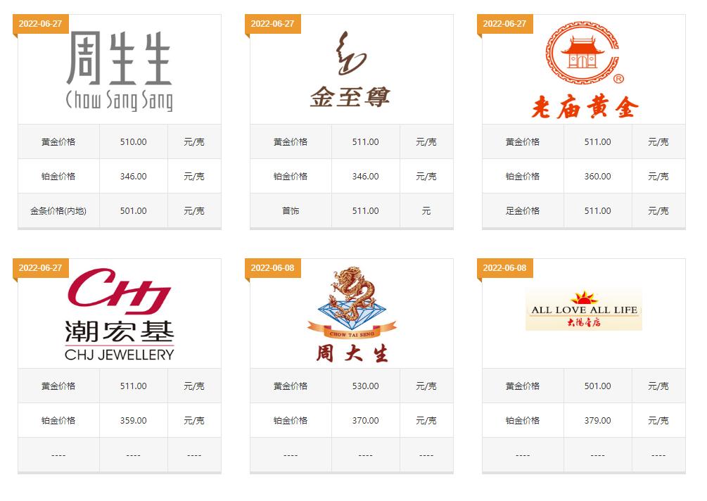 现在一个黄金手镯大概多少钱,一个黄金手镯要多少钱