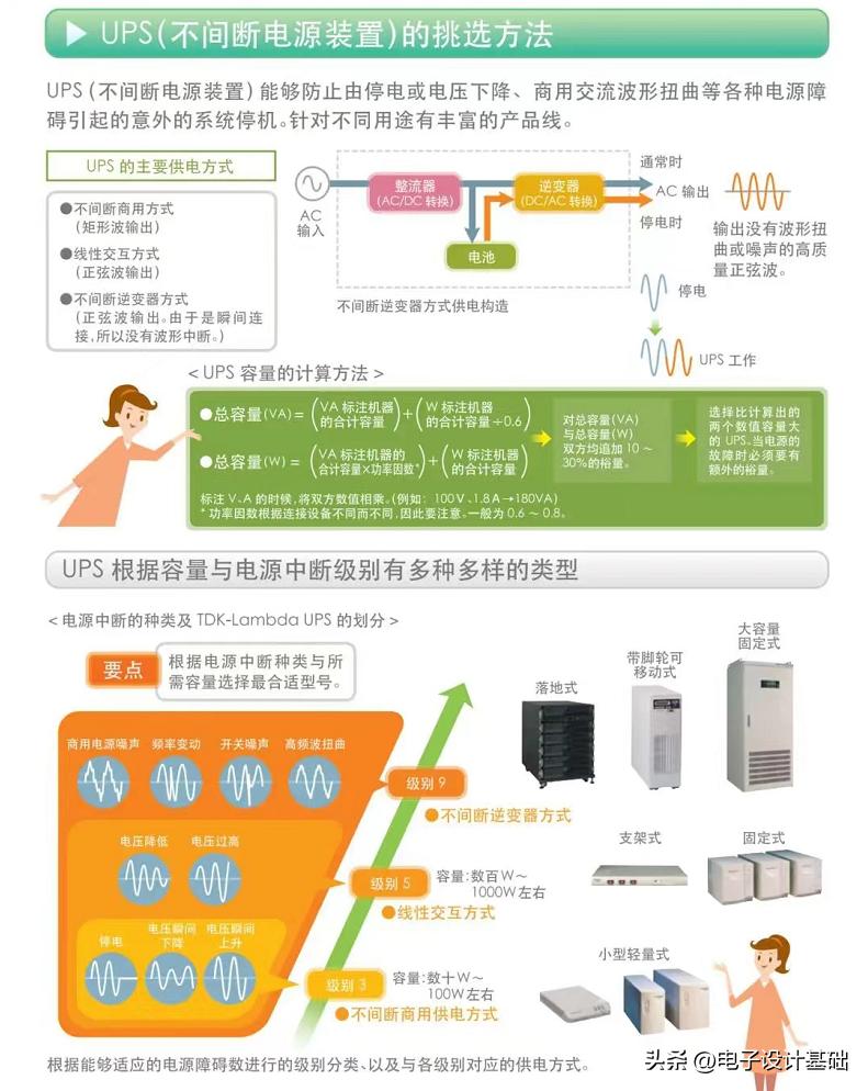 明纬开关电源,自制开关电源