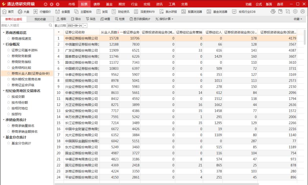 通达信软件使用的券商,通达信软件有广发证券吗