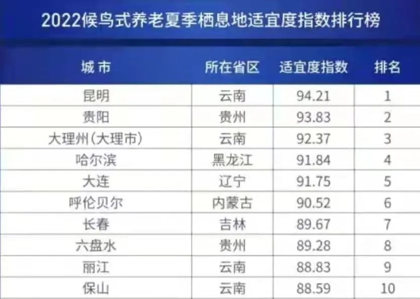 云南贵州哪个地方更适合夏季旅游,为什么避暑要去贵州旅游