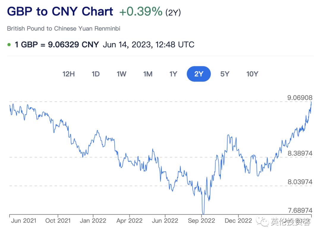 英国加息对英镑的影响,英镑兑人民币上涨的原因