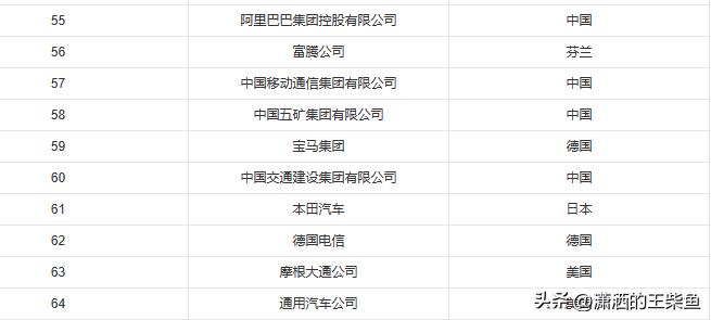 中交物资采购管理系统,中交哪个公司比较好一点