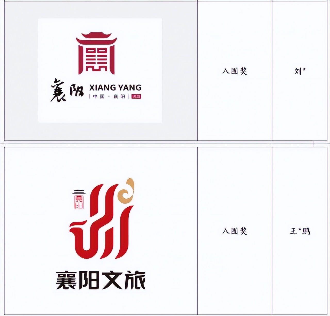 襄阳城市文旅宣传口号征集,襄阳城市文旅宣传口号