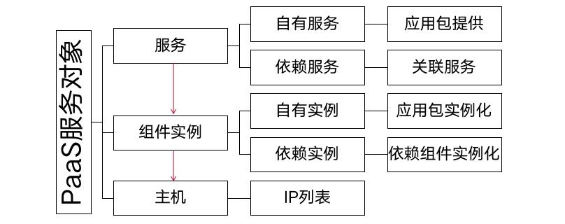 cmdb实施,cmdb实施方法探讨