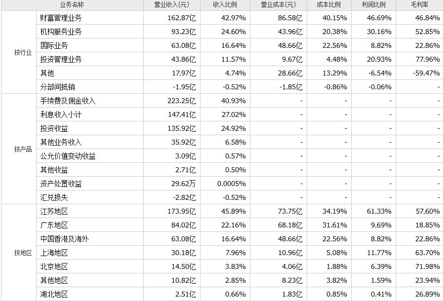 华泰证券谈券商板块,2020券商龙头华泰证券