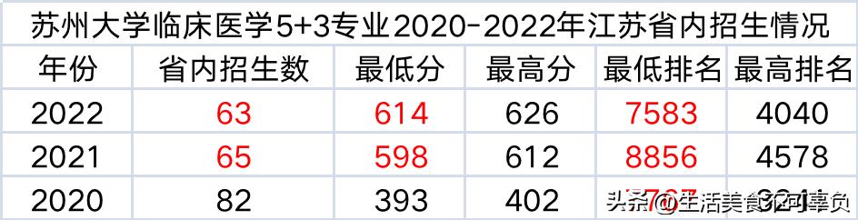 2023高考志愿填报专业技巧,2023低分高考志愿填报专业指导