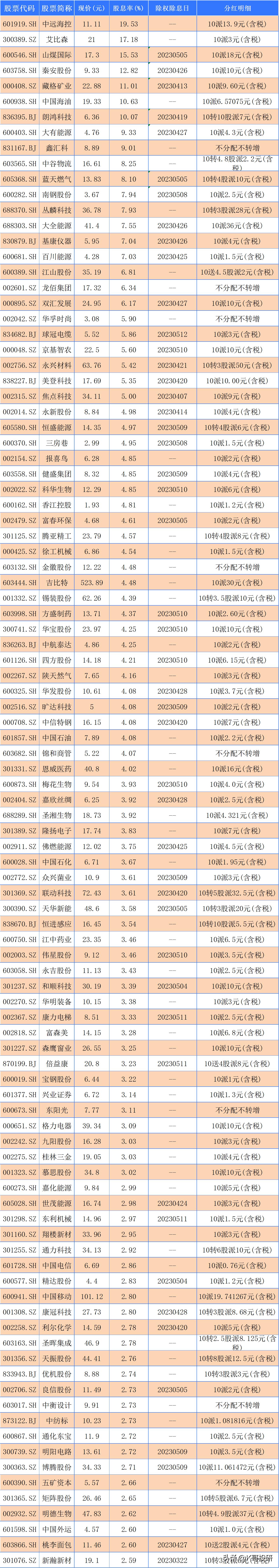 2023年a股证券最有潜力的股票,2023年a股涨幅最大的10只股票