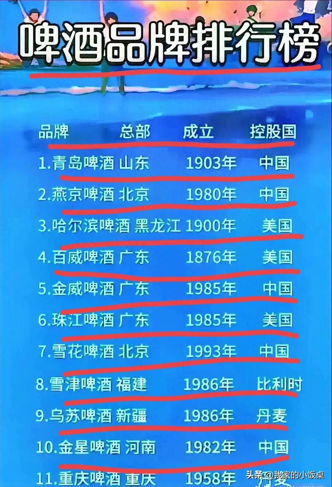 中国啤酒品牌排行榜,百威啤酒和青岛啤酒哪个好喝