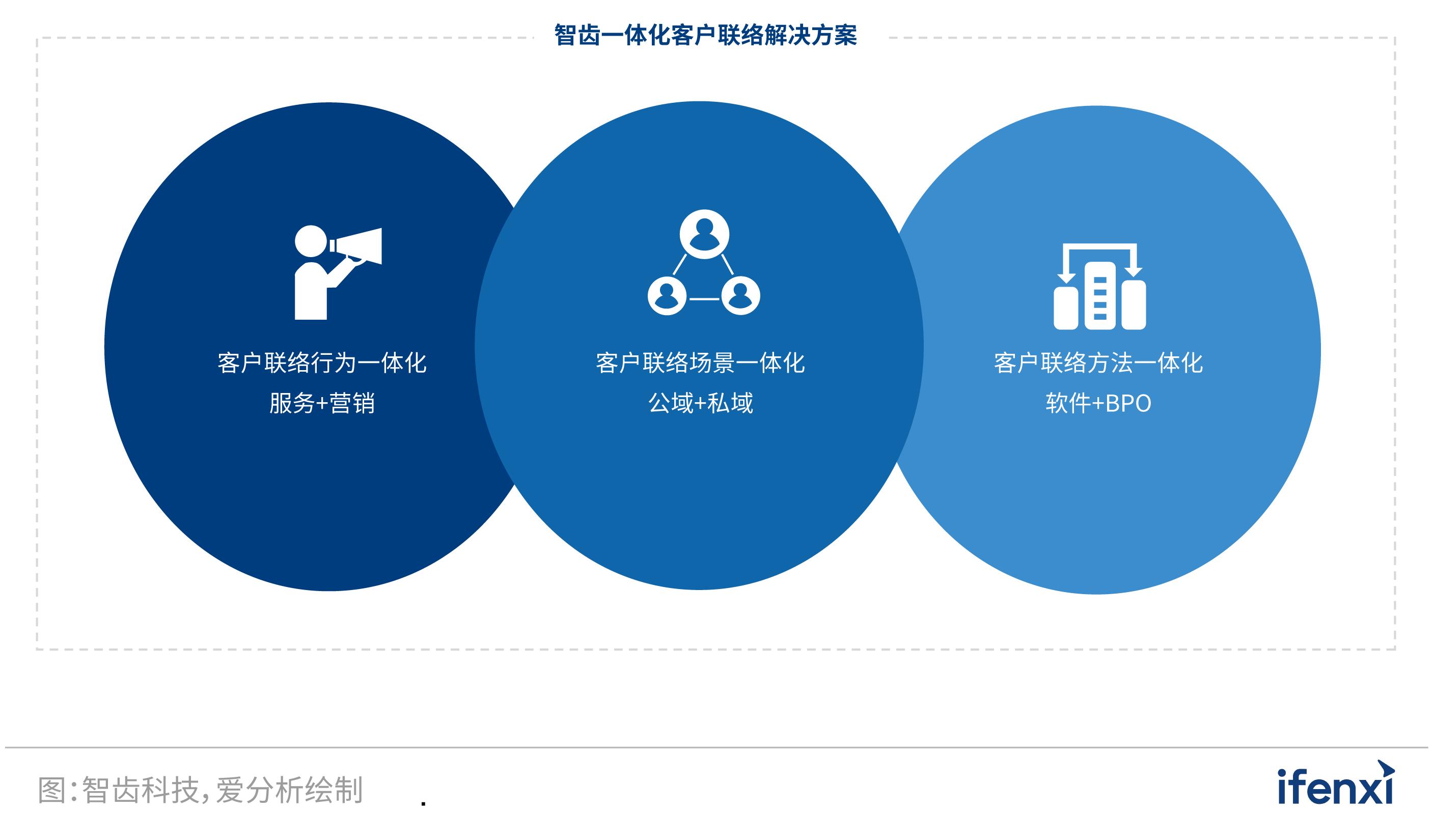 爱分析中国认知智能行业报告,爱分析是什么