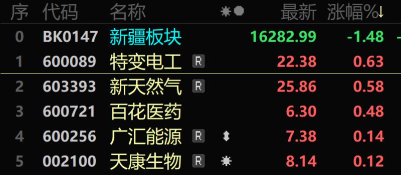 疆股日更6月20日丨博纳影业官宣定档两部电影作品上映