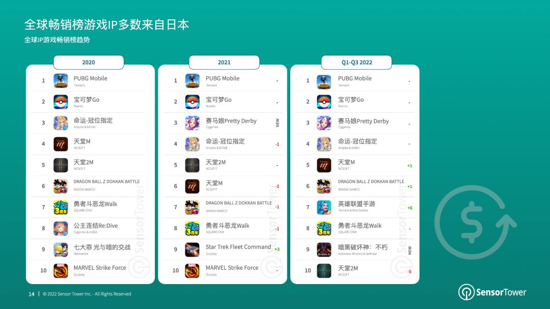 ip改编最成功的几部作品之一,2025ip改编