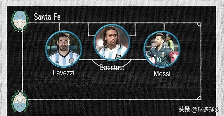 阿根廷出了多少豪门球星,阿根廷有多少个球星