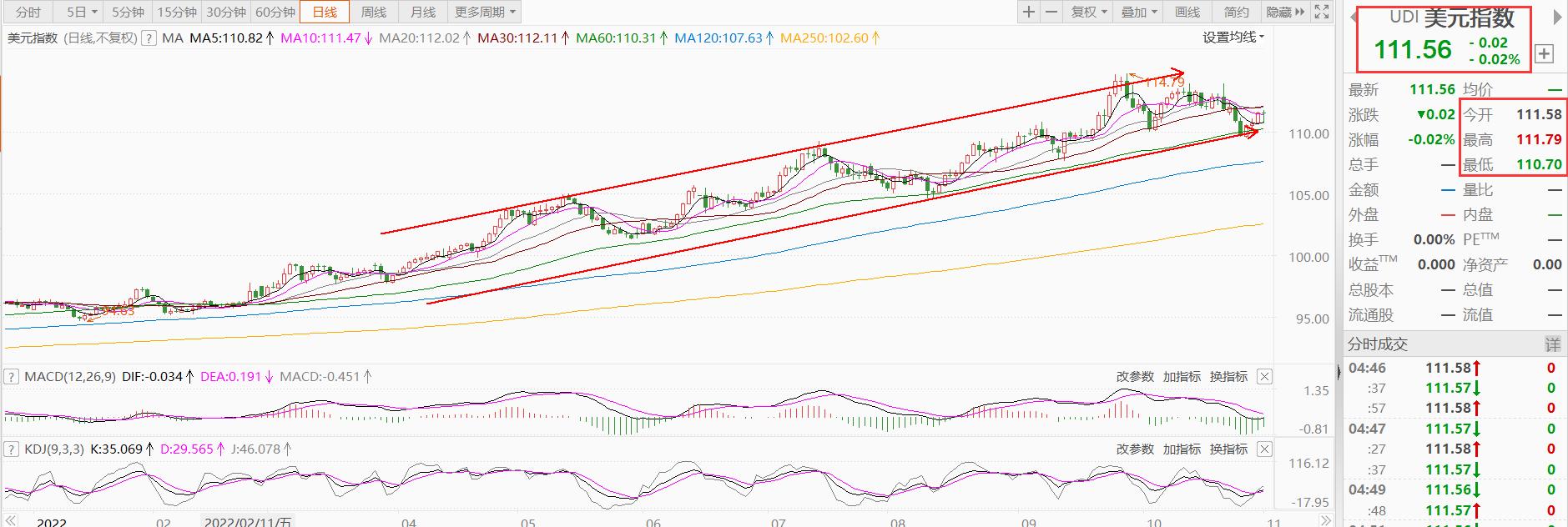 11月2日攻略:外资流出A股超500亿印度股市牛冠全球VR迎炒作风口