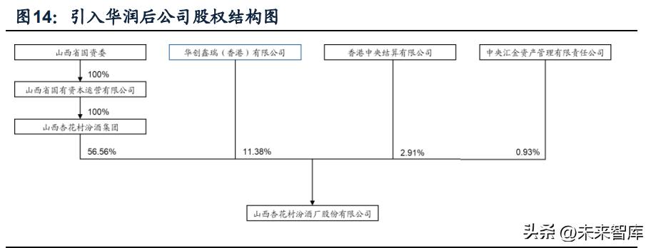 国企改革白酒,白酒营销体制改革是利好还是利空