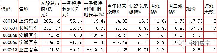 6月18日周四a股投资策略,周四a股重要投资参考