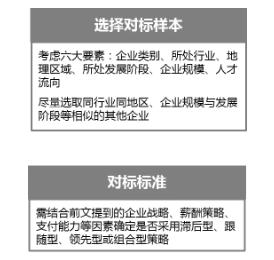hr薪酬绩效入门,hr如何制定薪酬结构