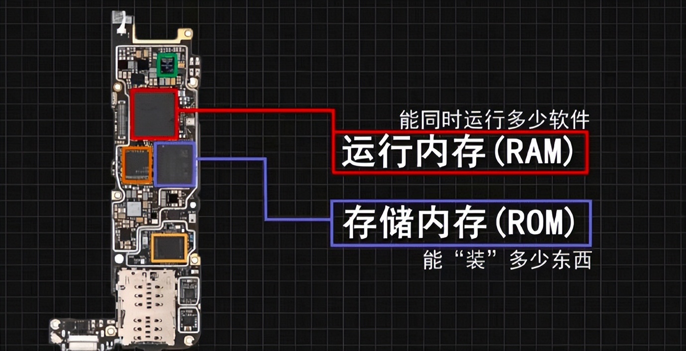 买手机存储和运存选多大才适合,买手机一般买多大内存最合适