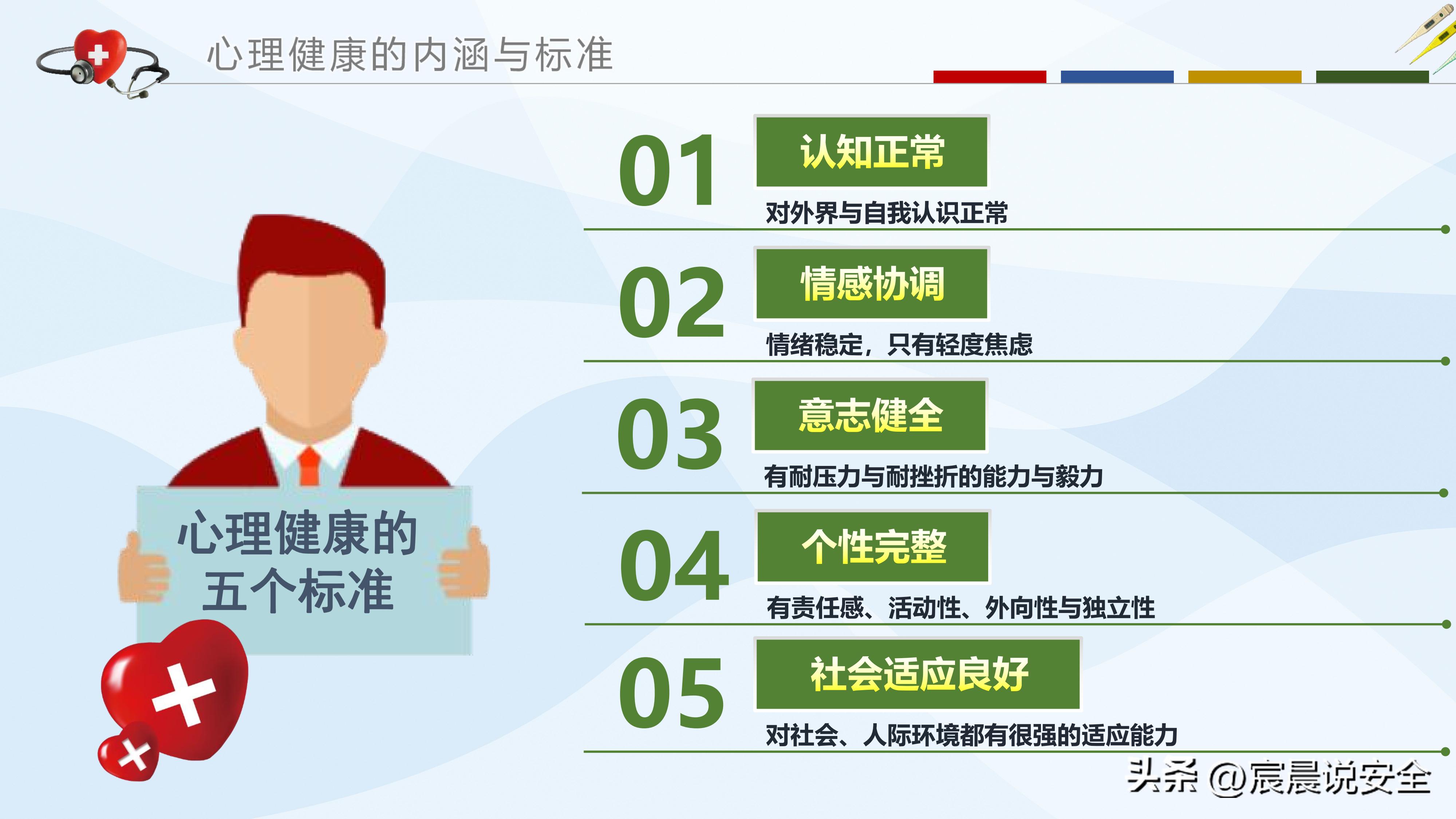 ehs培训ppt大全,ehs体系培训课程ppt