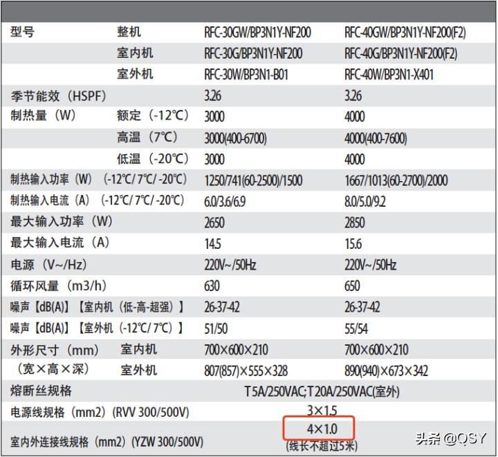 美的煤改电制热不升频,美的煤改电空调现场