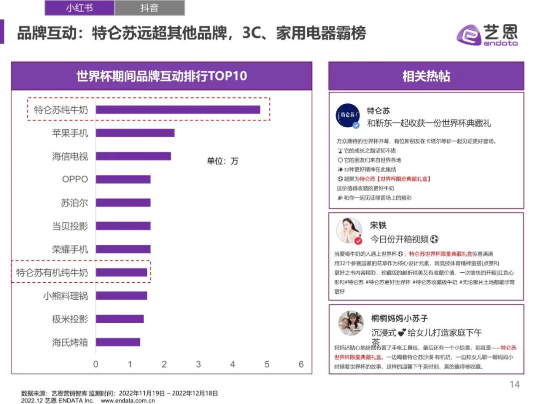 世界杯营销复盘,2018年世界杯营销策略