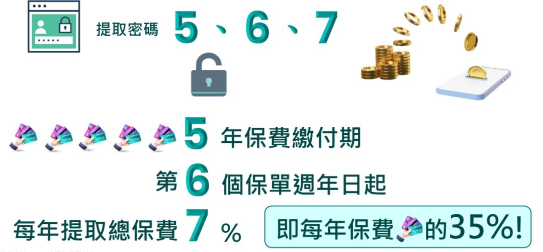 香港富通保险成立于哪一年,香港富通匠心传承投保人年龄