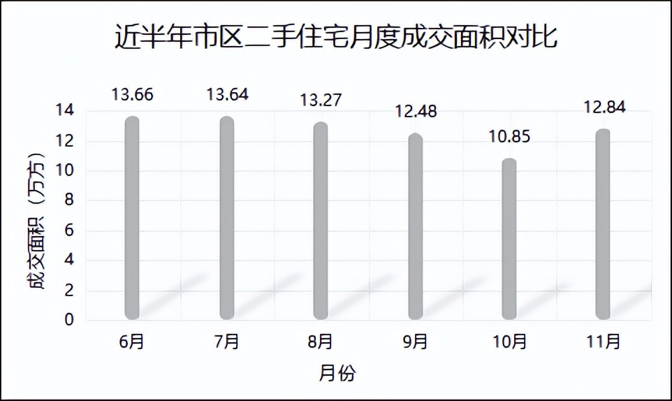 最高涨幅5000元,最高涨近3000%