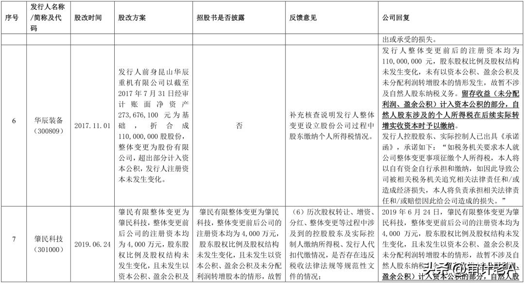 ipo股改前的业绩怎么算,拟ipo公司股改的流程和重点