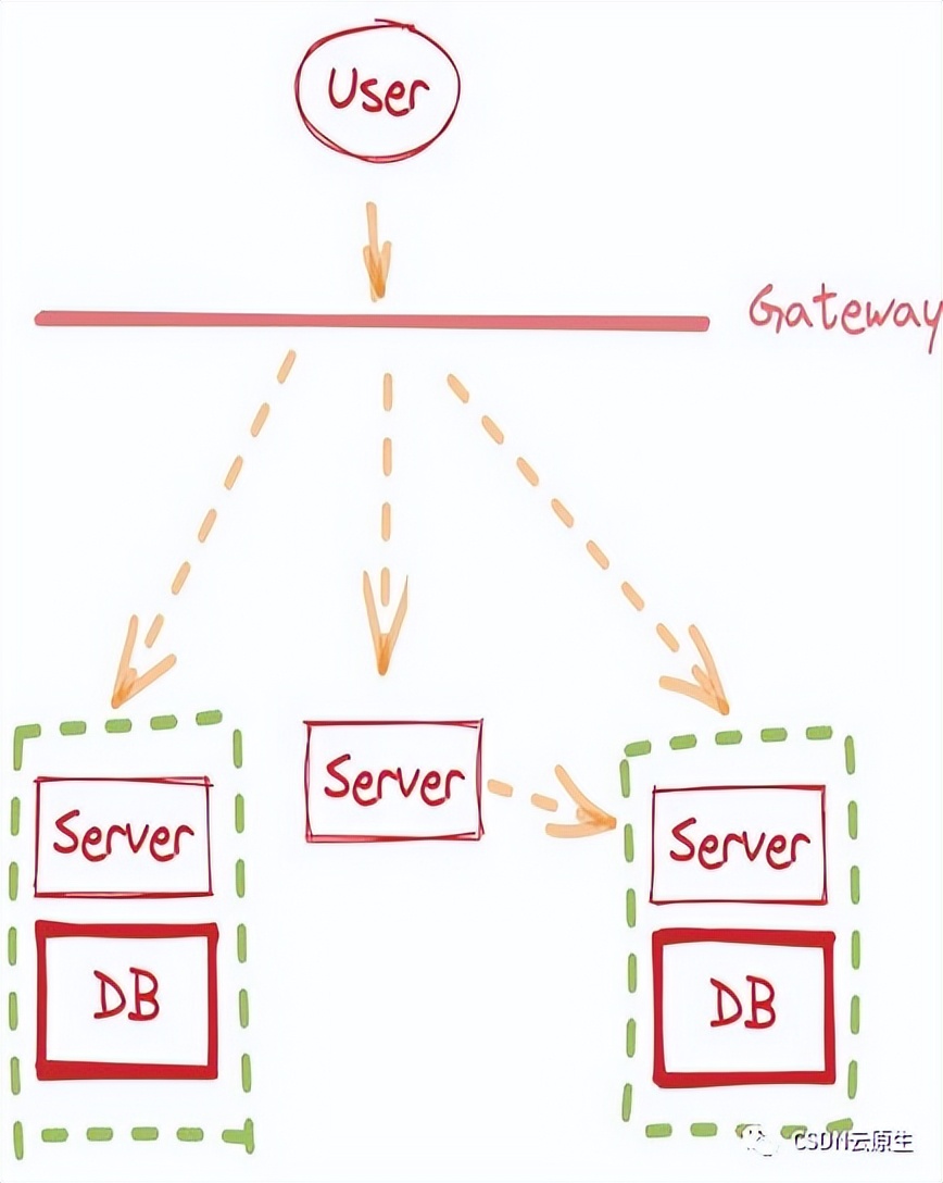 阿里云serverless开发,阿里云serverless搭建