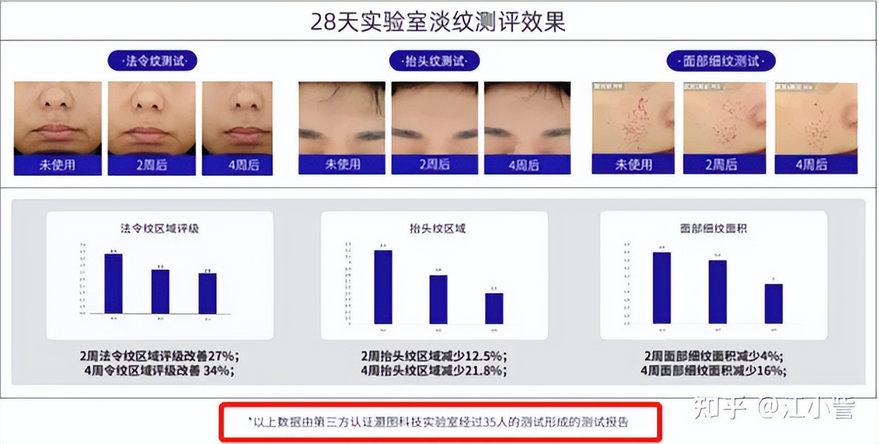 抗衰祛皱纹逆龄变美,紧致抗衰淡法令纹的项目