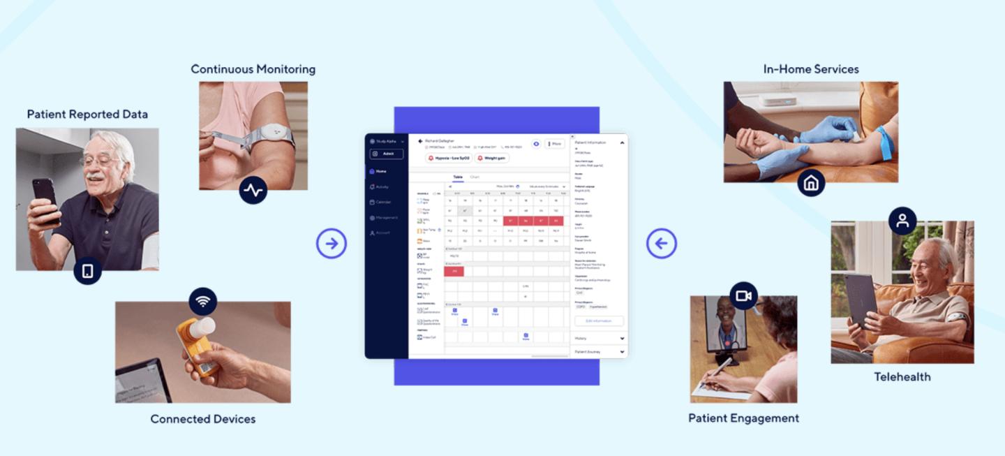 远程护理技术,远程护理的步骤