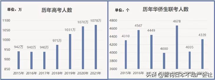 孩子在日本留学家长如何申请签证,高中生可以办日本签证吗