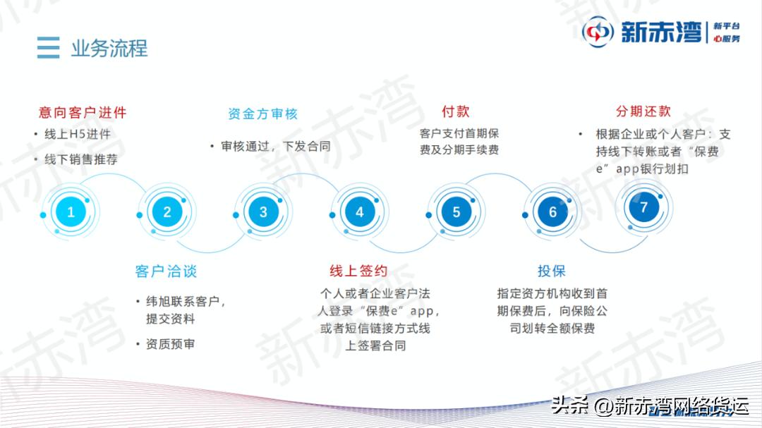 你真的了解汽车吗,2分钟带你看懂车险
