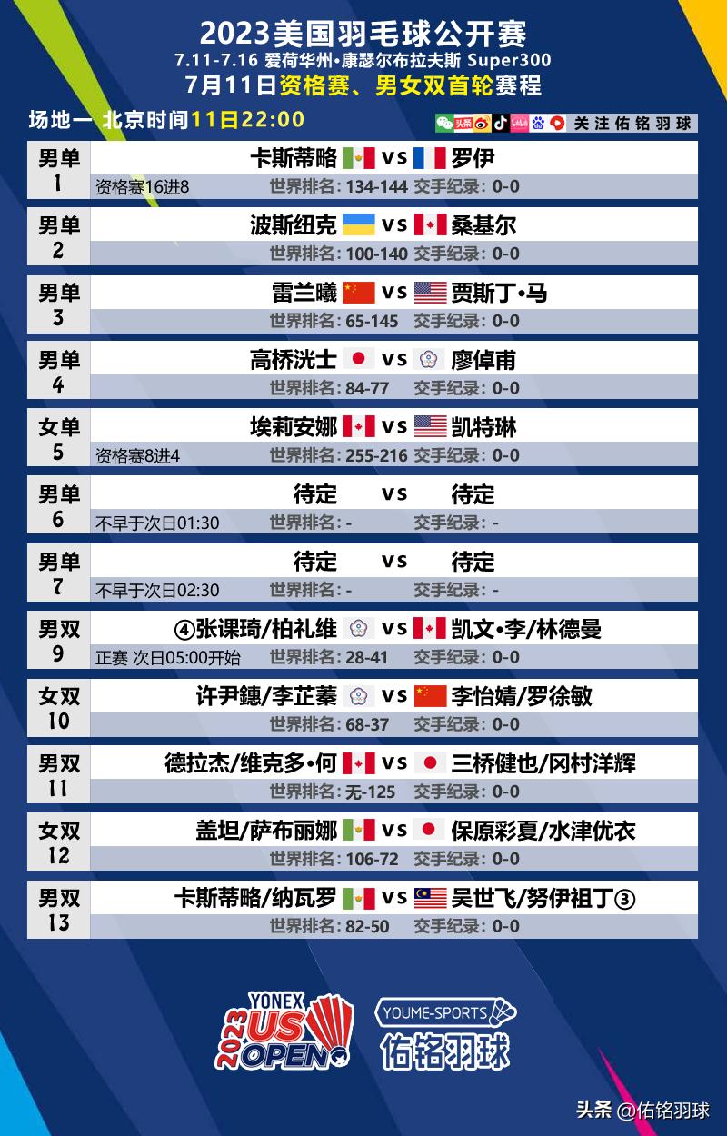 雷兰曦美国公开赛决赛,雷兰曦单打排名