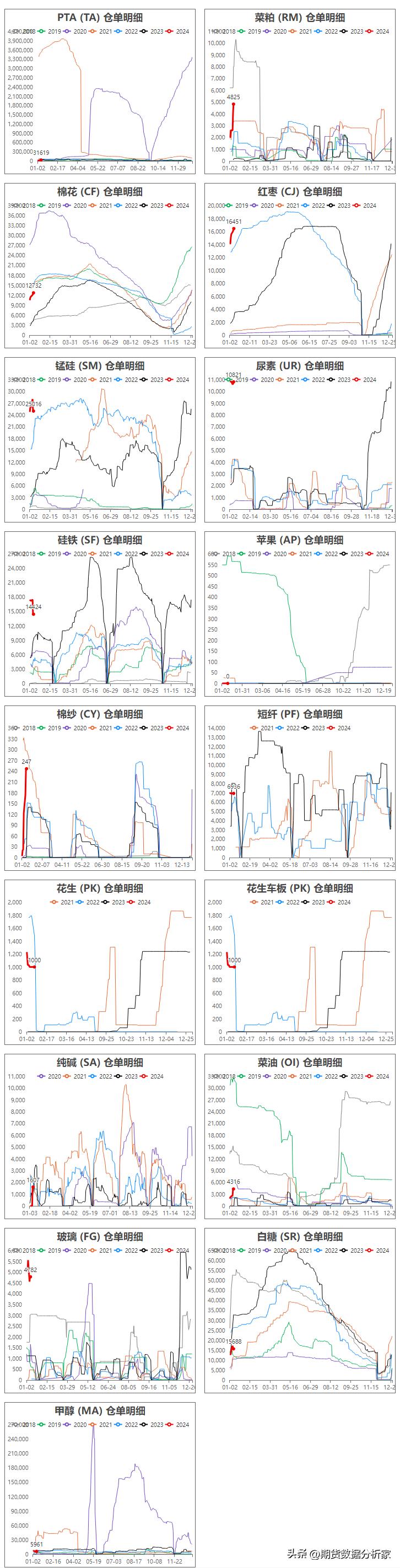 期货库存仓单增减什么意思,期货仓单增加价格下跌