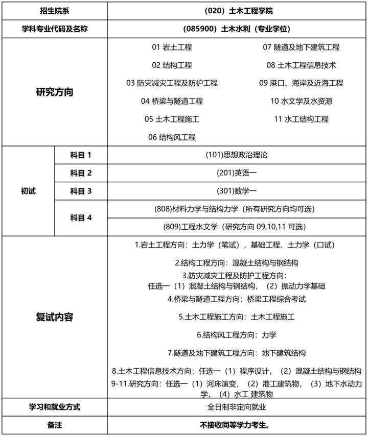 考同济大学的研究生有多难,同济大学医学研究生有多难考
