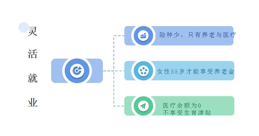 社保代缴挂靠和灵活就业,代缴社保和挂靠社保区别