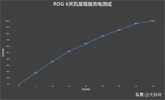 腾讯ROG游戏手机6天玑至尊版评测:玩家的顶级游戏利器