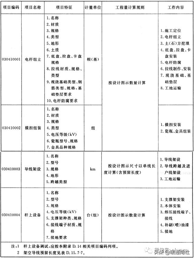 机械设备项目分项工程明细,设备安装工程工程量清单报价