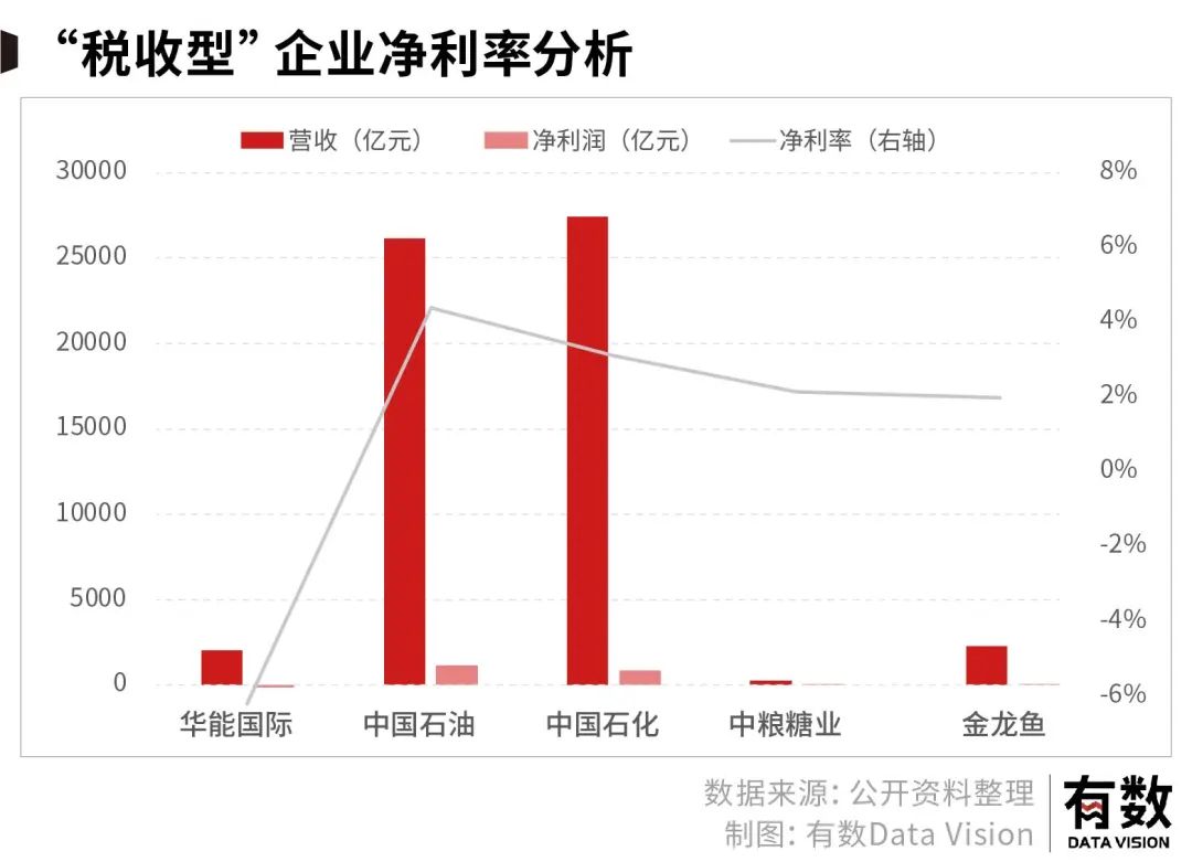千亿营收净利润仅不到两个点，食油巨头炒期货为何连亏数亿？