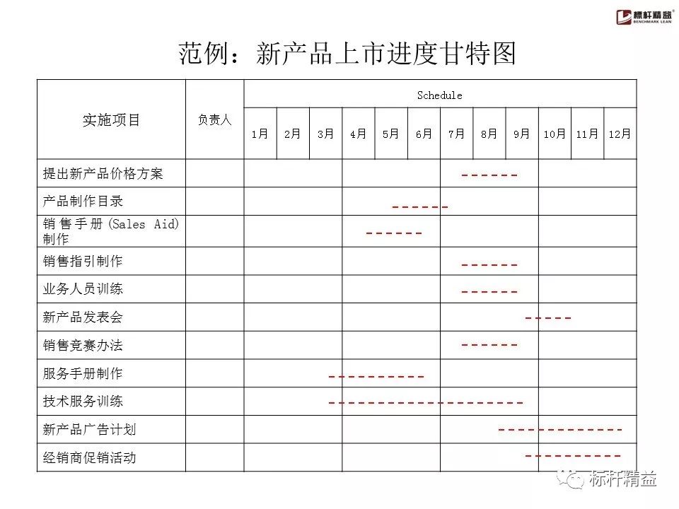 pdca是精益管理方法吗,精益质量管理pdca基本方法