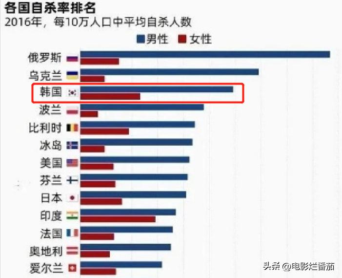 韩国艺人文彬去世,韩星文彬去世