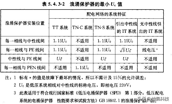 天津spd浪涌保护器选型,湖北spd浪涌保护器选型标准