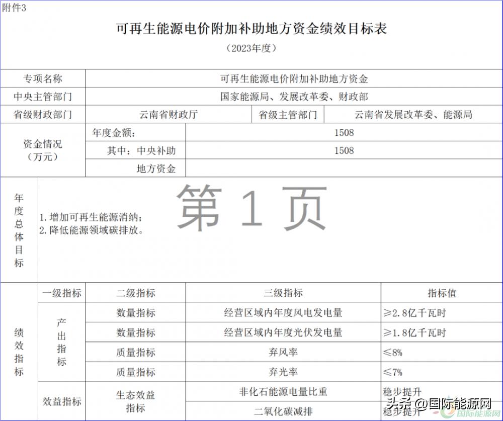 风电光伏国补与省补,财政部关于光伏风电补贴的文件