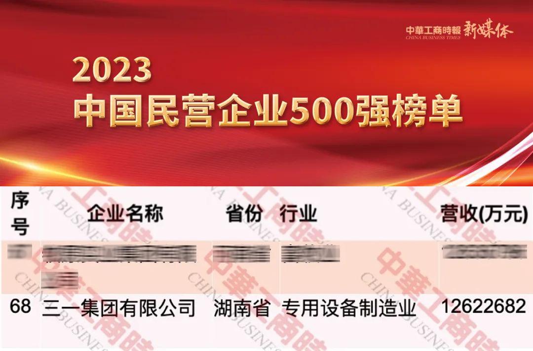 民营500强之首,民企500强各行业分布