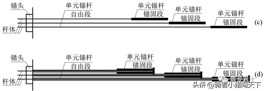 边坡锚固力计算公式,边坡锚固结构图讲解