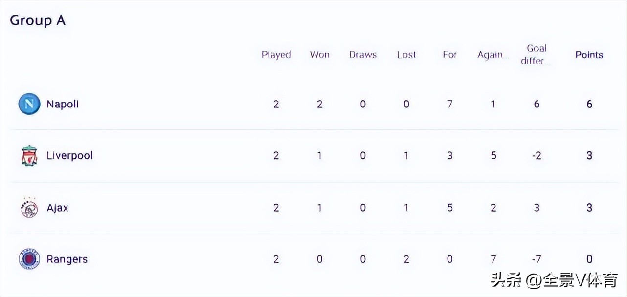 欧冠4分之一决赛尤文曼城,欧冠曼城vs大巴黎逆转回放