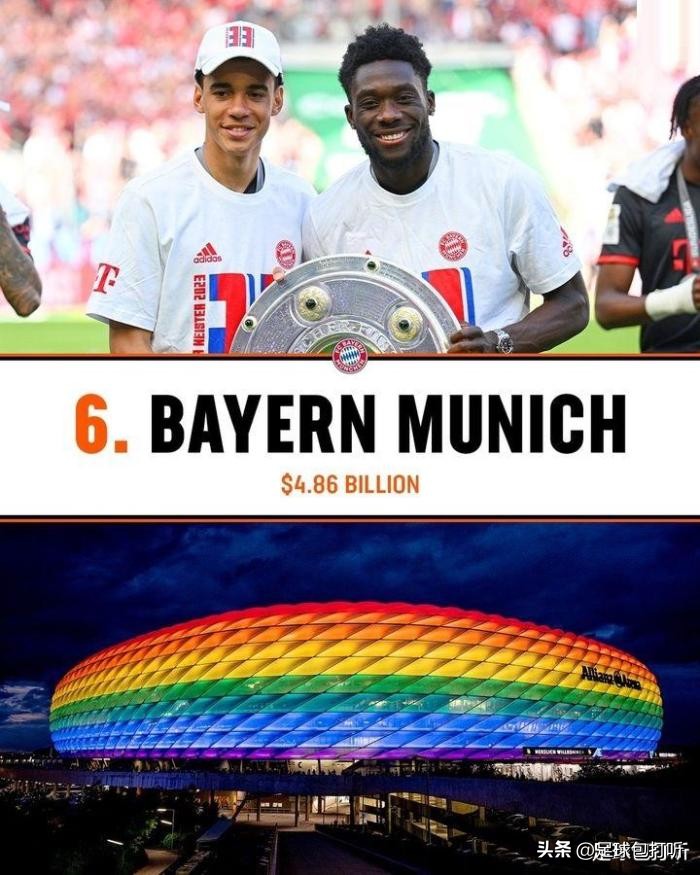 福布斯nba球队市值,福布斯欧洲富豪榜